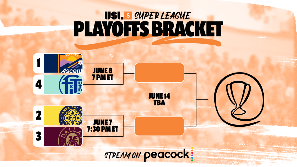 Playoff bracket for inaugural USL Super League playoffs