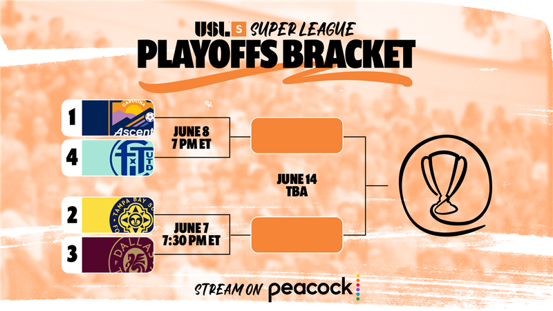 Field for Inaugural USL Super League Playoffs set   featured image